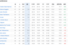 湖人队风云：詹姆斯退役意向、东契奇赛前秘籍与新援首秀来袭