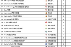 中超关键球员伤病疑云：武磊、斯帕莱蒂状态影响前四争夺